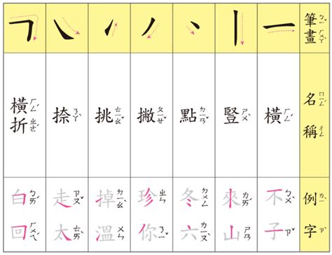 9筆劃的字|全字筆畫為9的漢字